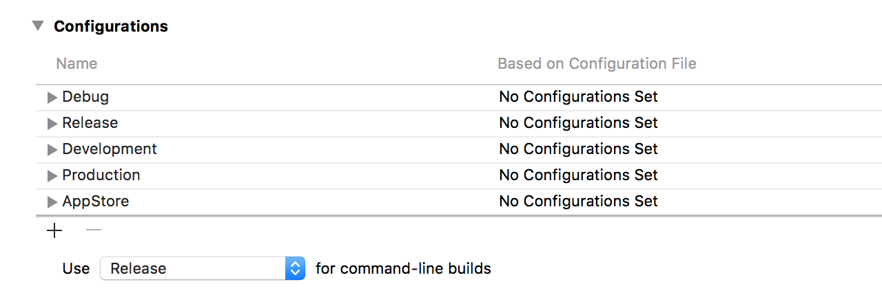 Build Configurations