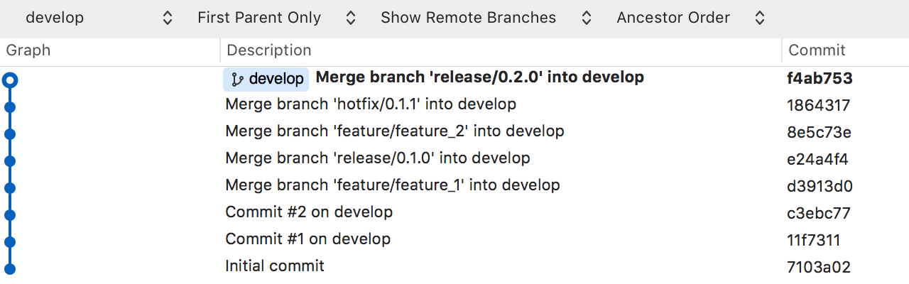 Sample GitFlow Repo