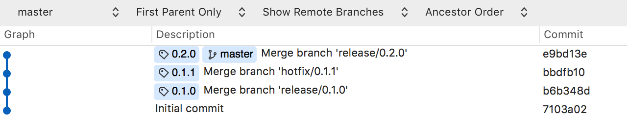 Sample GitFlow Repo