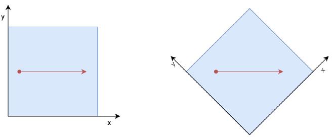View Transformations